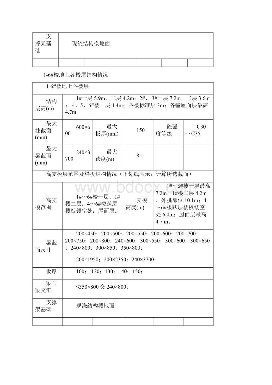 高支模工程监理实施细则.docx_第3页