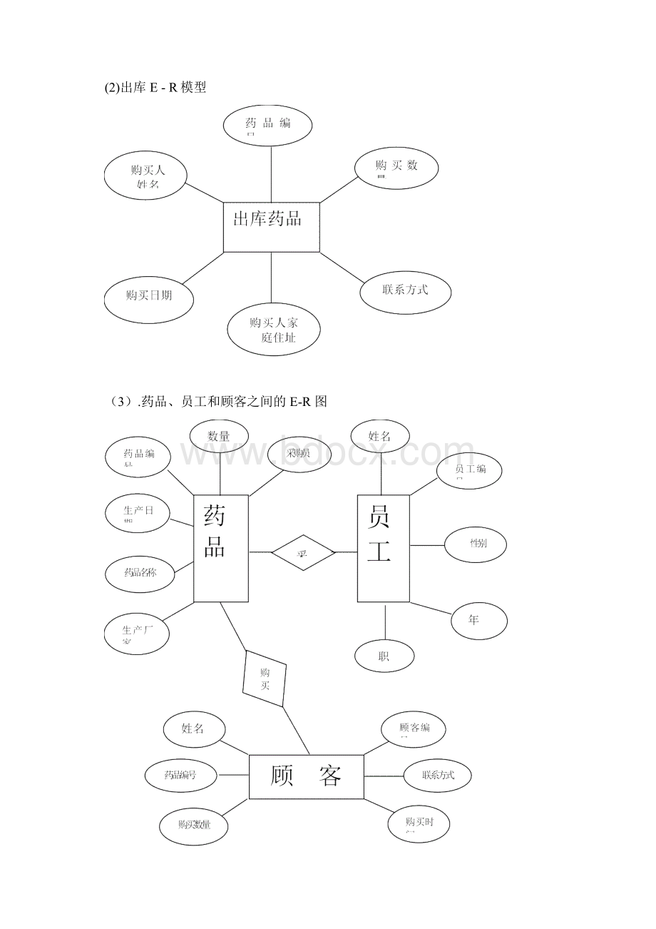 《药品管理系统》word版Word下载.docx_第2页