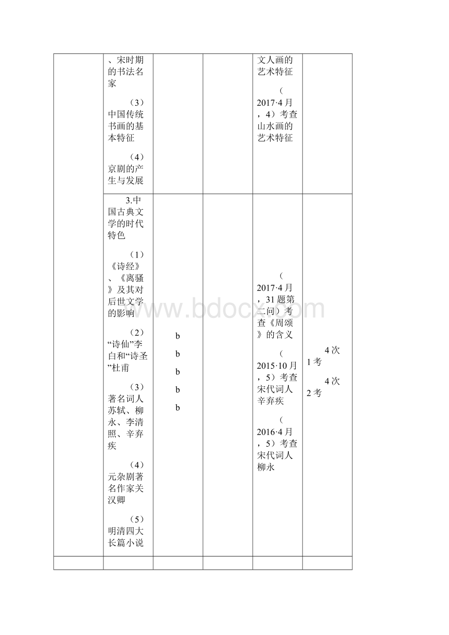 版高考历史大一轮复习专题十三第31讲古代中国的科学技术与文化学案Word格式.docx_第2页