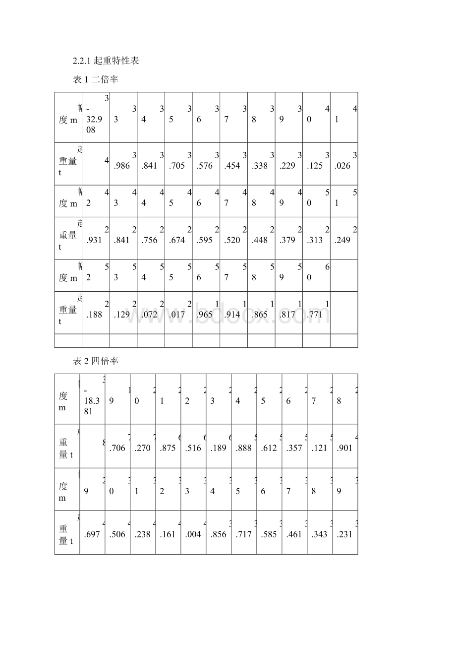 QTZ125塔吊说明书Word文档下载推荐.docx_第2页