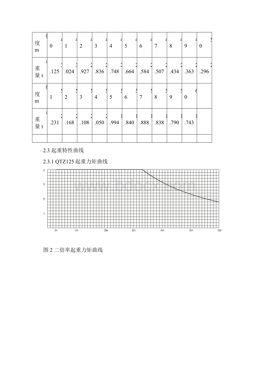 QTZ125塔吊说明书Word文档下载推荐.docx_第3页