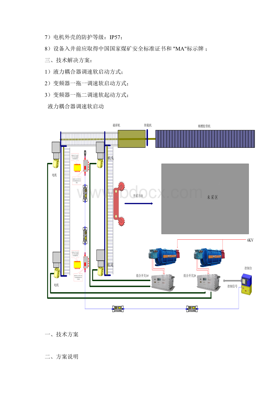 噶米奔牛新汶刮板输送21200技术方案.docx_第2页