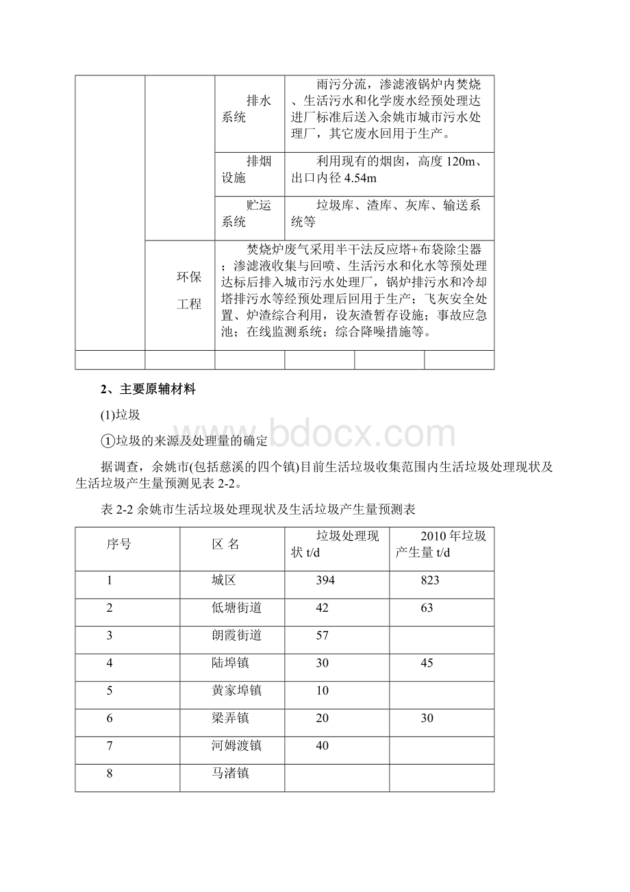 生活垃圾焚烧发电项目环评报告Word下载.docx_第3页