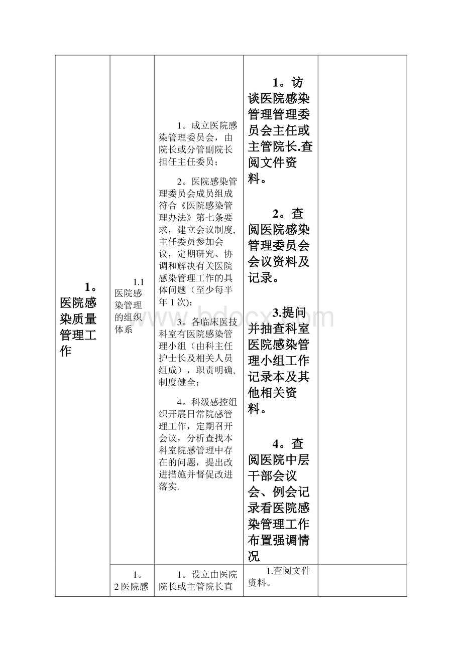 医院感染管理质控检查标准.docx_第2页