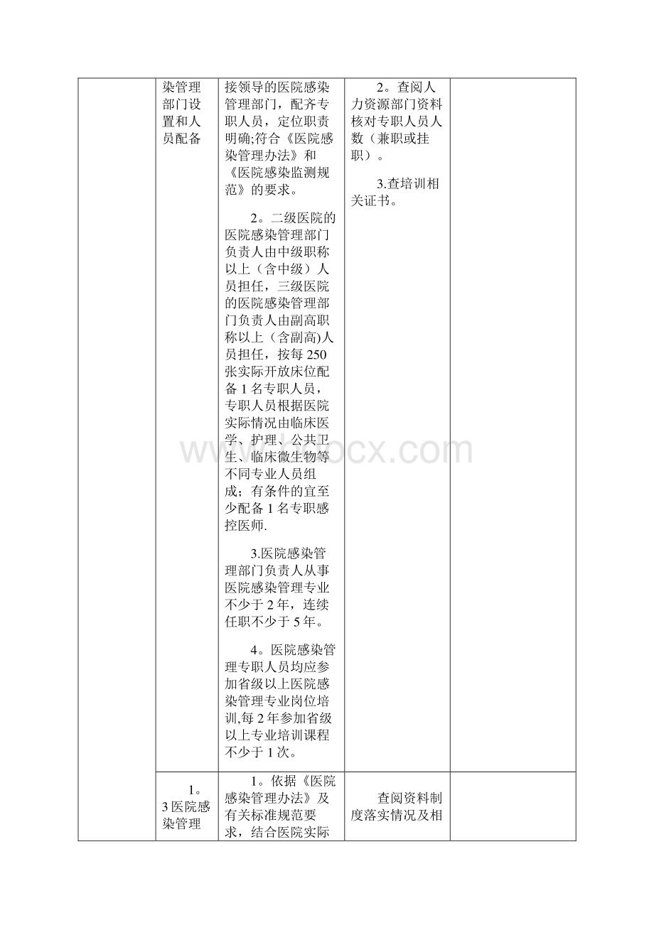 医院感染管理质控检查标准.docx_第3页