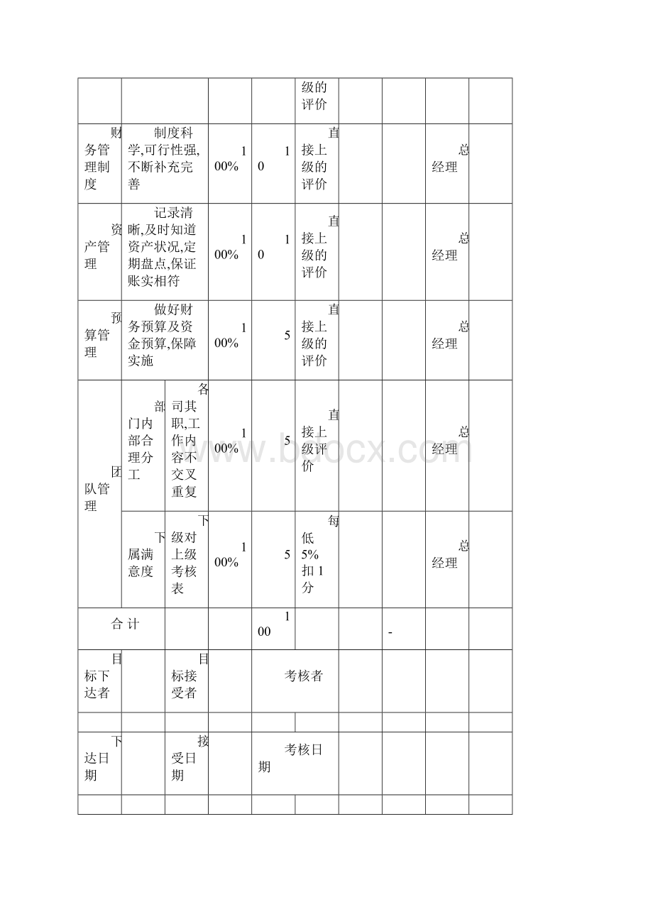 财务部KPI绩效考核表全.docx_第3页