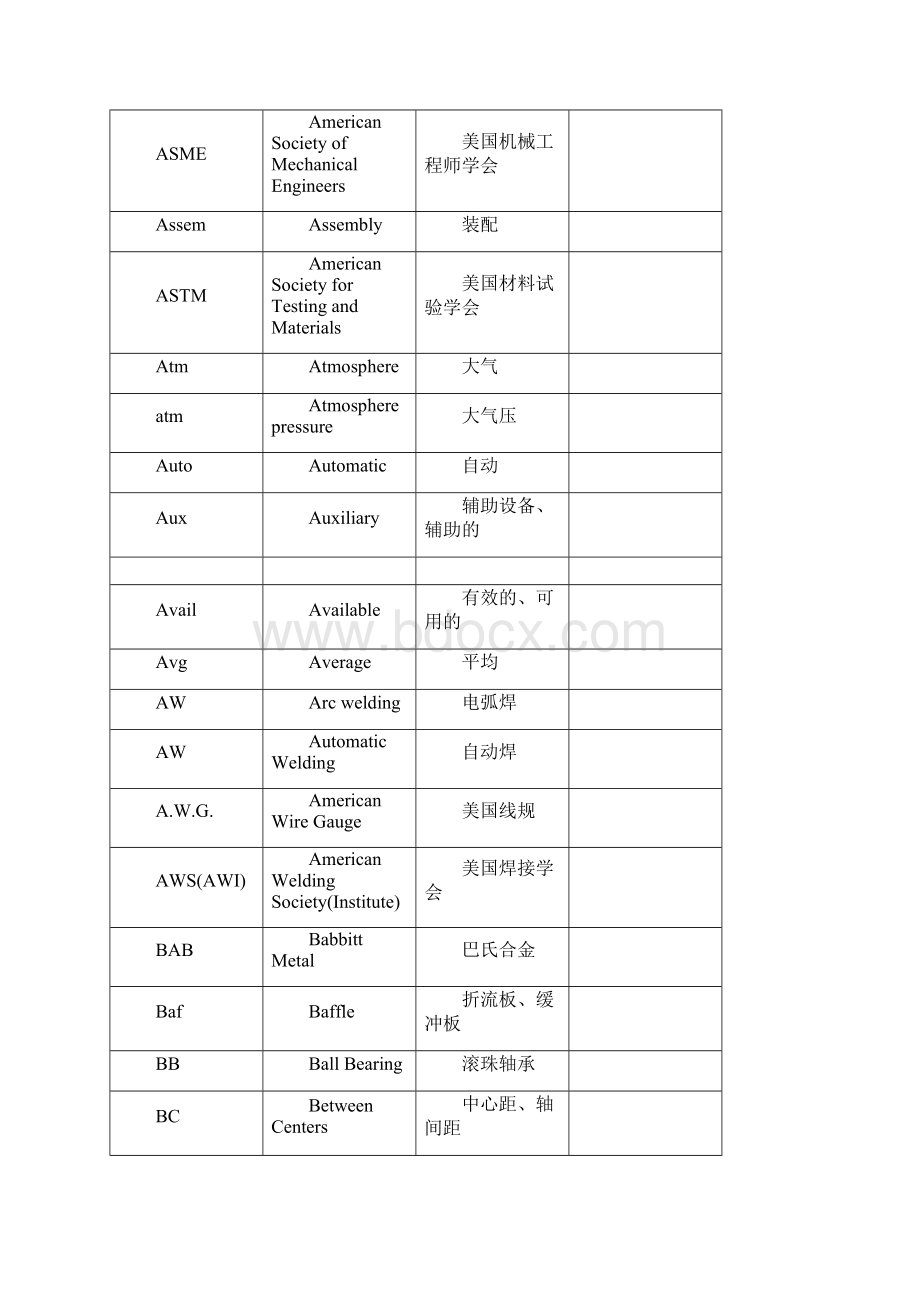 机械设备专业英语缩写词.docx_第3页