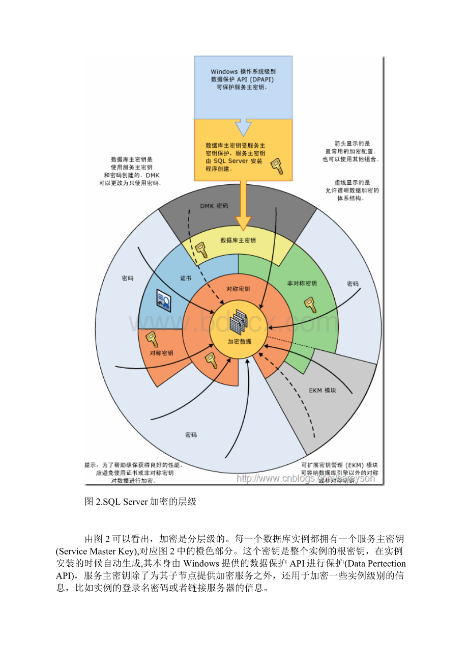 细说SQL Server中的加密.docx_第3页