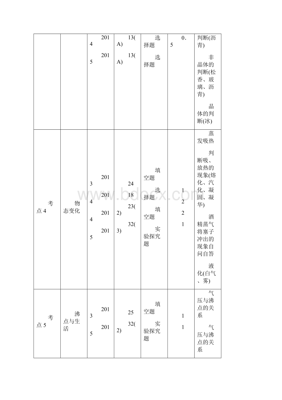 中考物理考点复习第4讲+物态变化含答案.docx_第2页