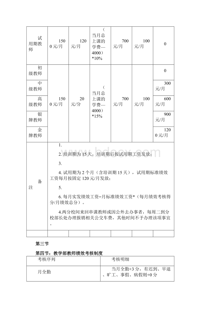 教育培训机构新薪酬制度.docx_第3页