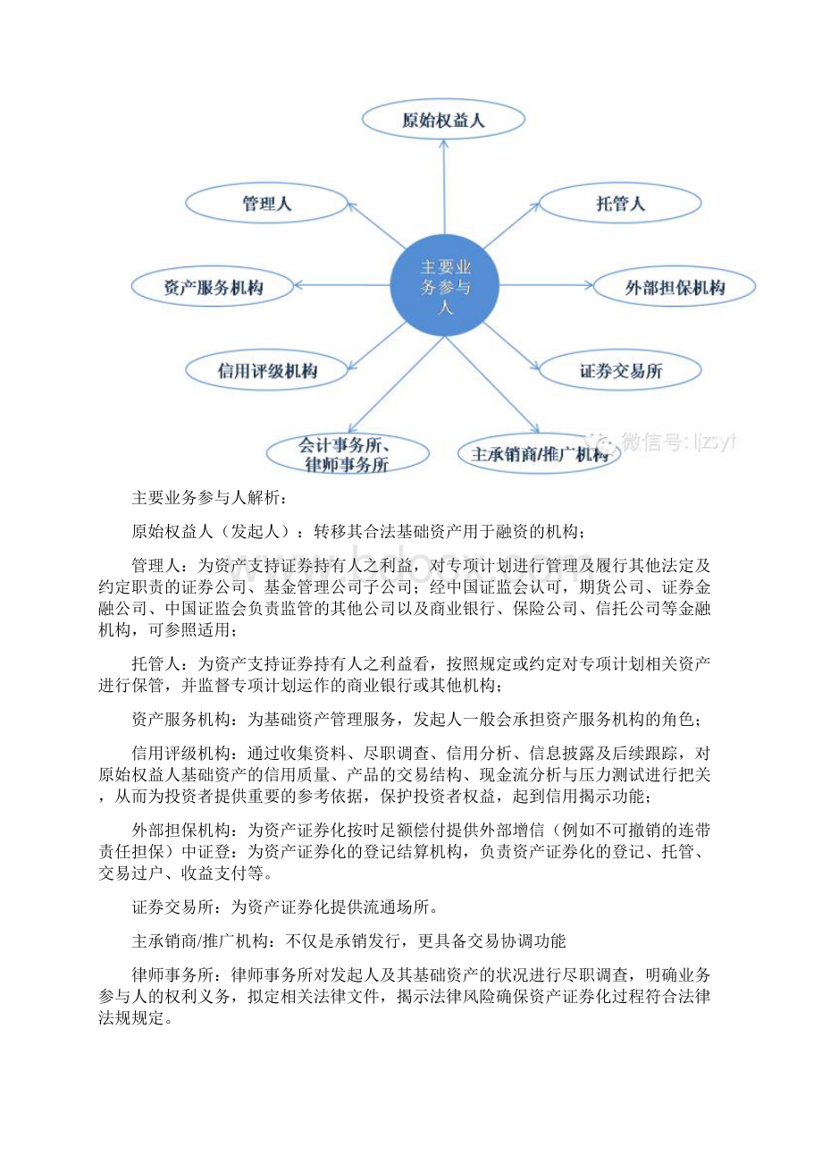 资产证券化超深度解析一定要太全.docx_第3页