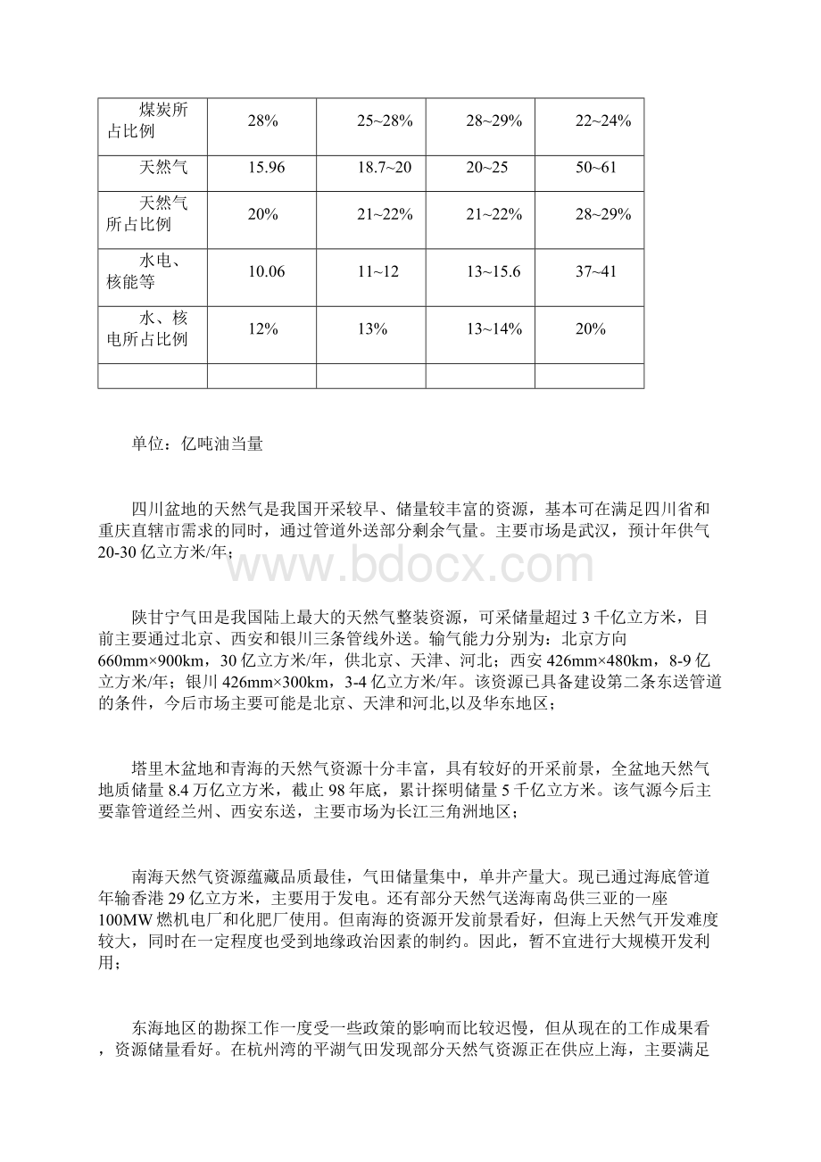 关于我国天然气资源概况及使用方向的建议文档格式.docx_第3页