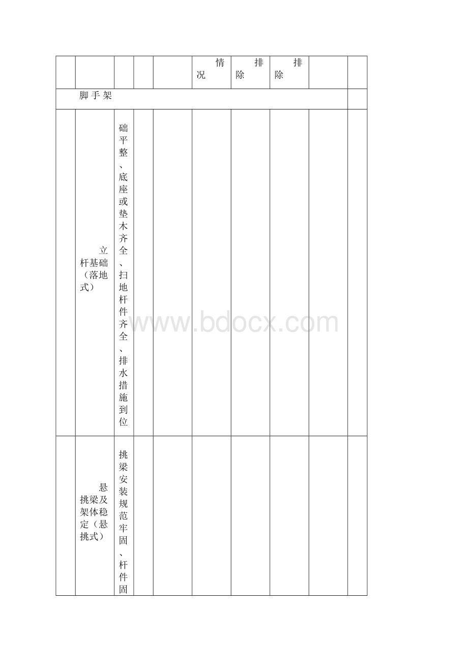 项目部日检查记录表与周检查记录表.docx_第2页