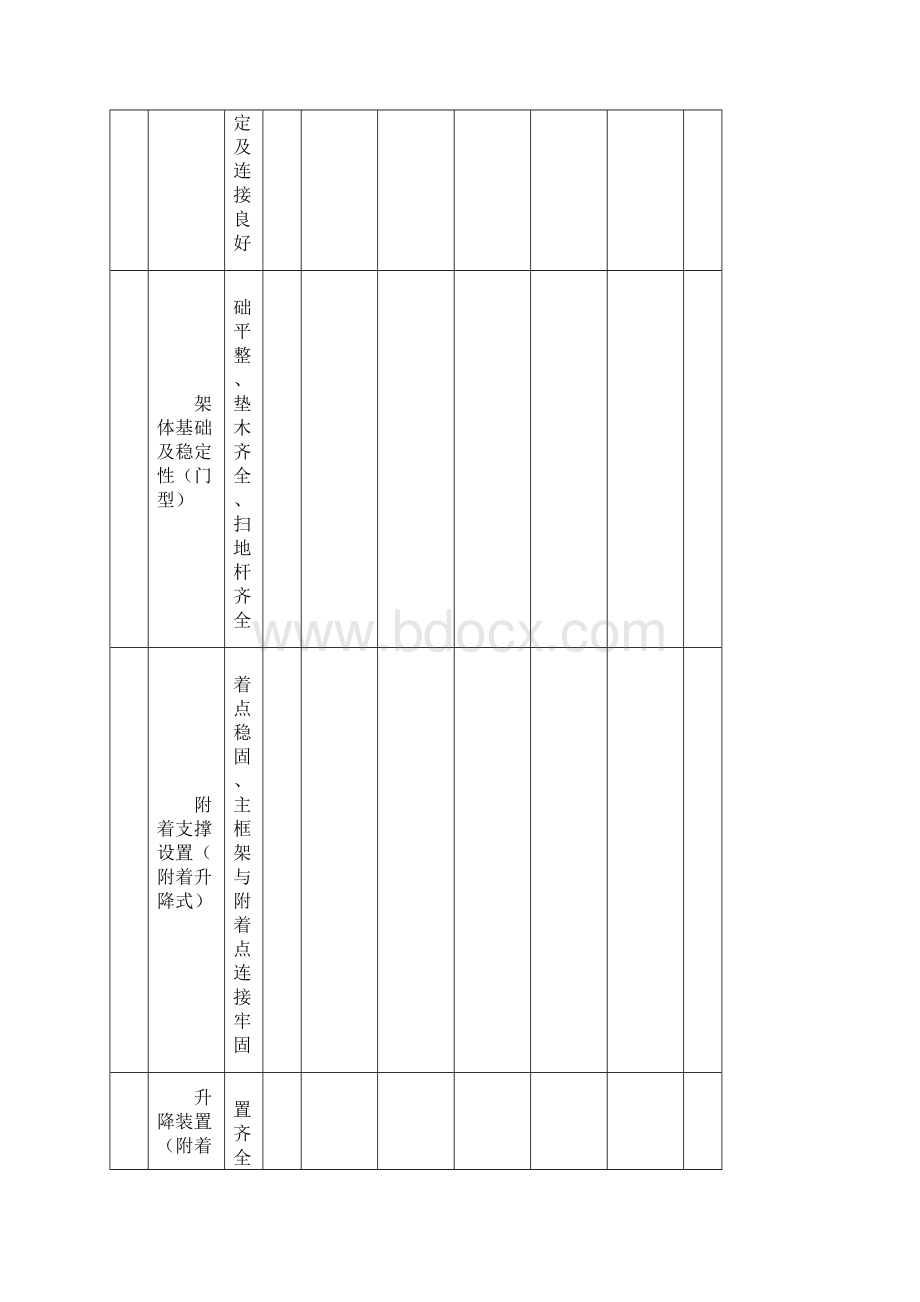 项目部日检查记录表与周检查记录表.docx_第3页