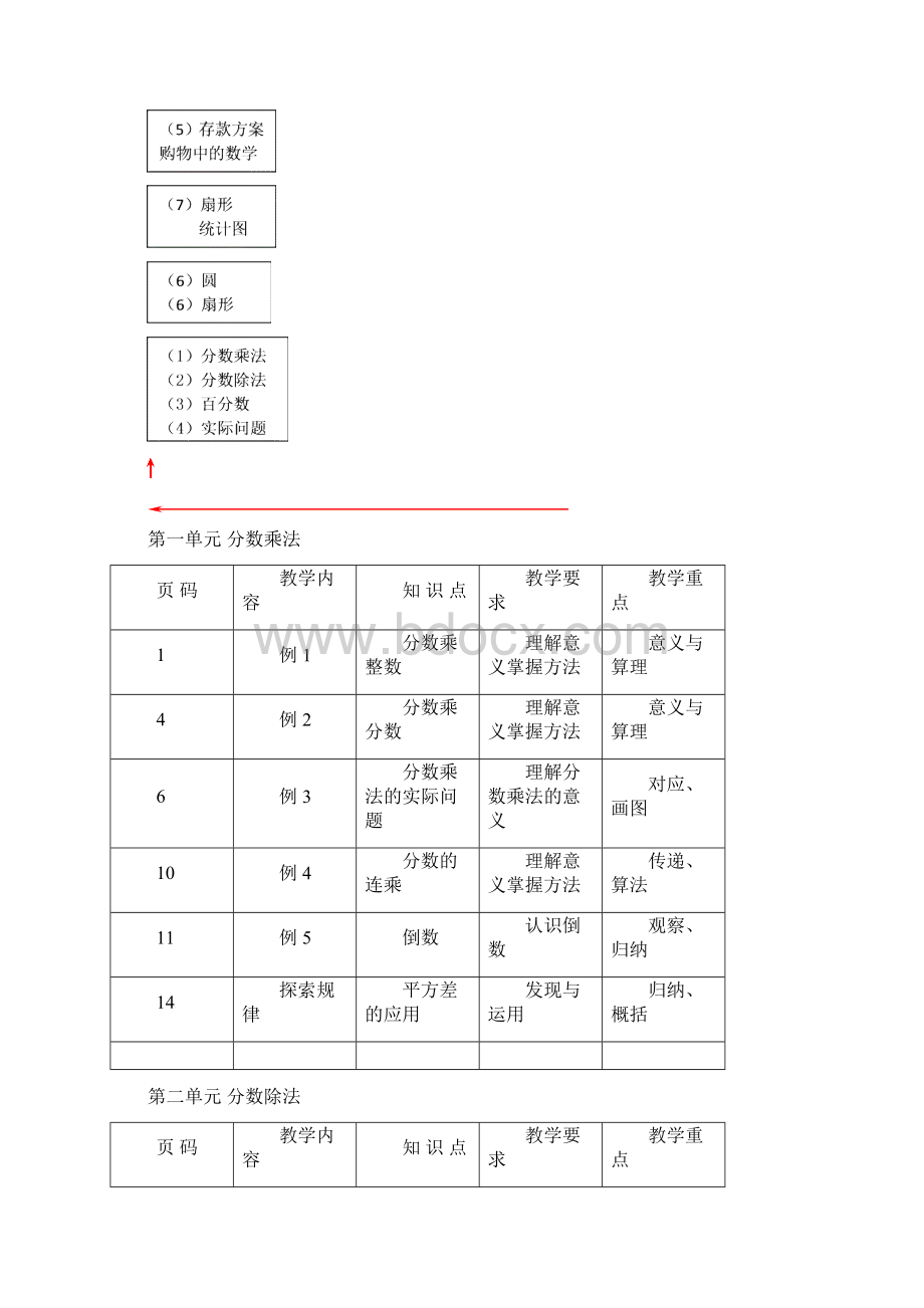 第11册教材总说明全文.docx_第2页