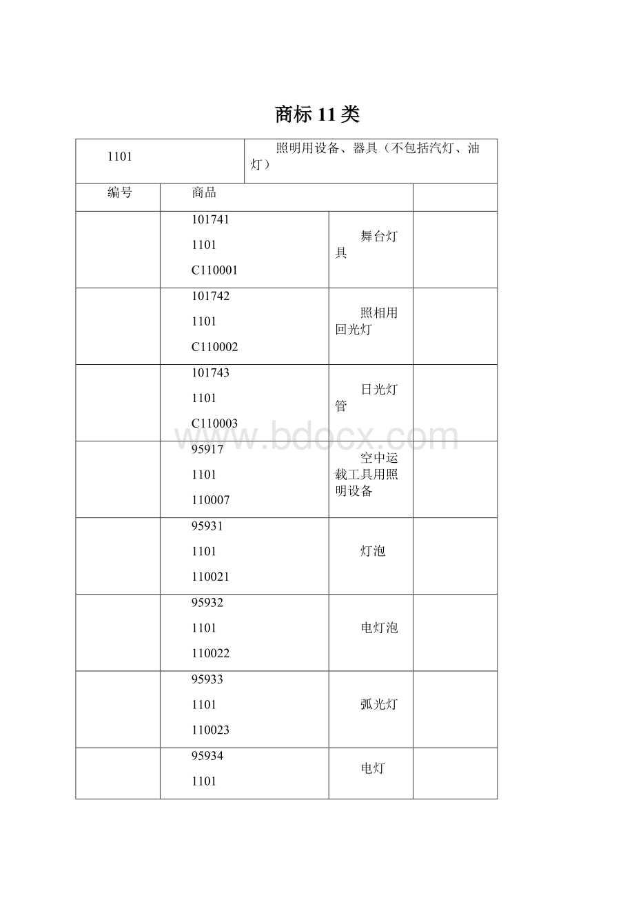 商标11类Word文档格式.docx_第1页