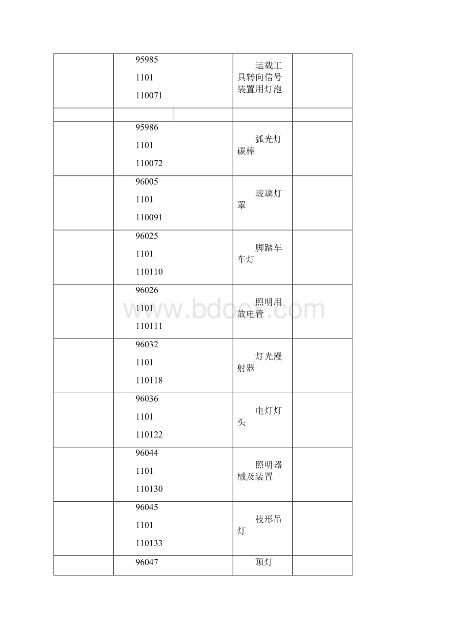 商标11类Word文档格式.docx_第3页