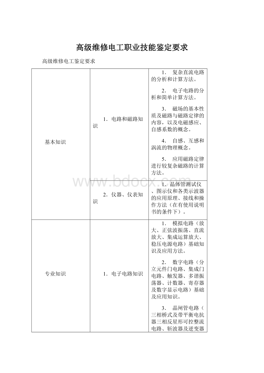 高级维修电工职业技能鉴定要求Word文档格式.docx