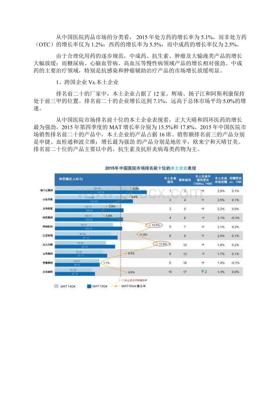 中国医药市场全景分析.docx_第3页