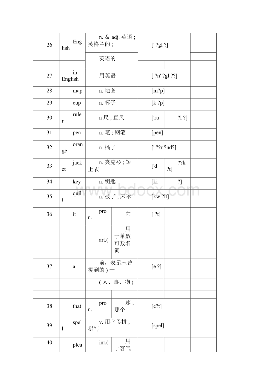 完整word版七年级英语上册单词表格打印版docx.docx_第3页