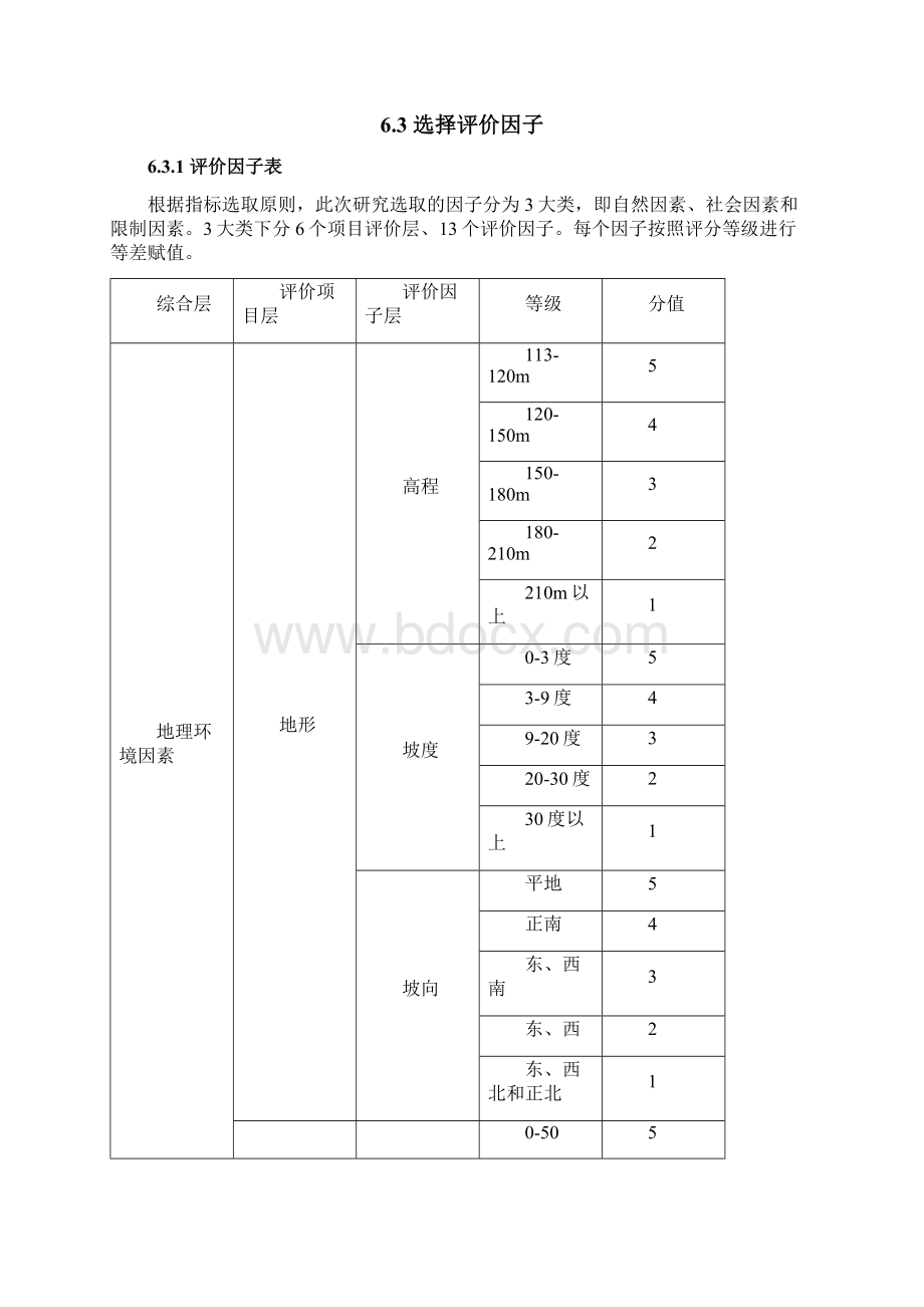 城市用地评价Word格式文档下载.docx_第2页