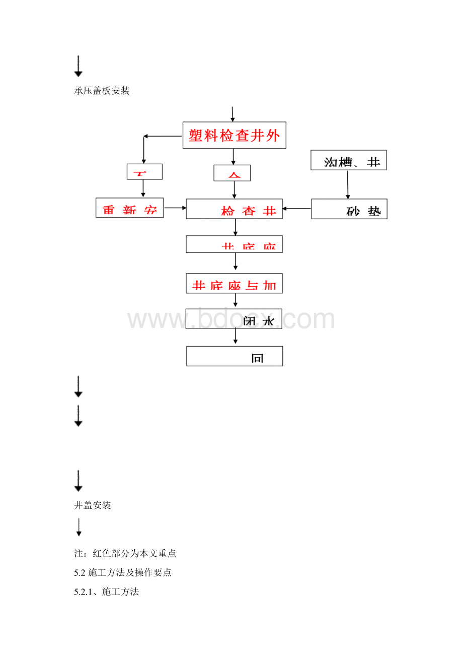 塑料雨污检查井施工标准工艺Word下载.docx_第2页