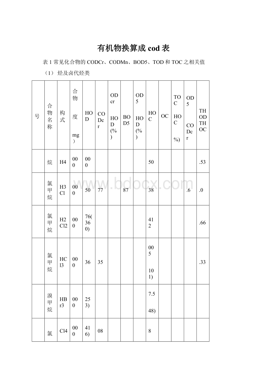 有机物换算成cod表.docx_第1页