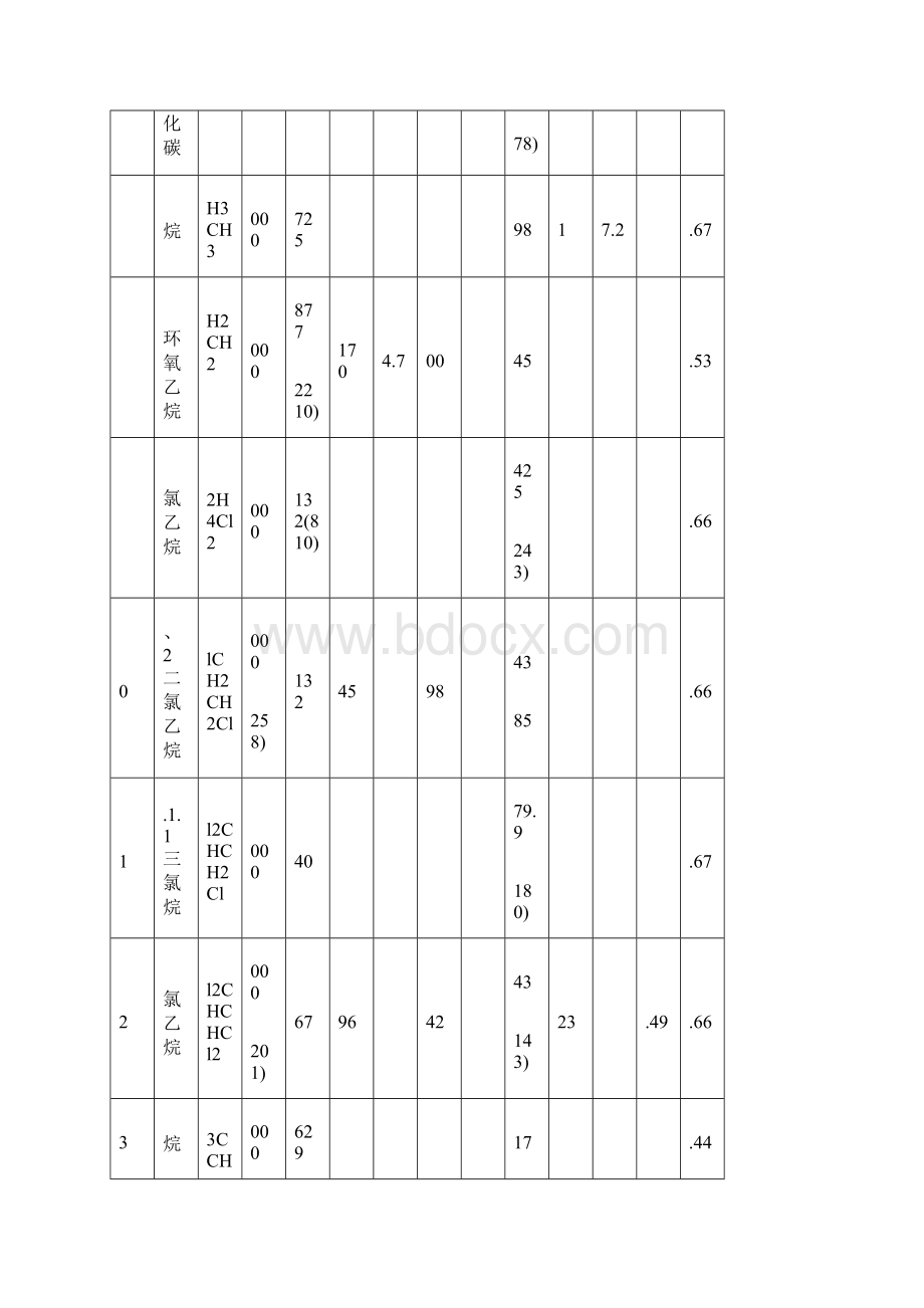 有机物换算成cod表.docx_第2页