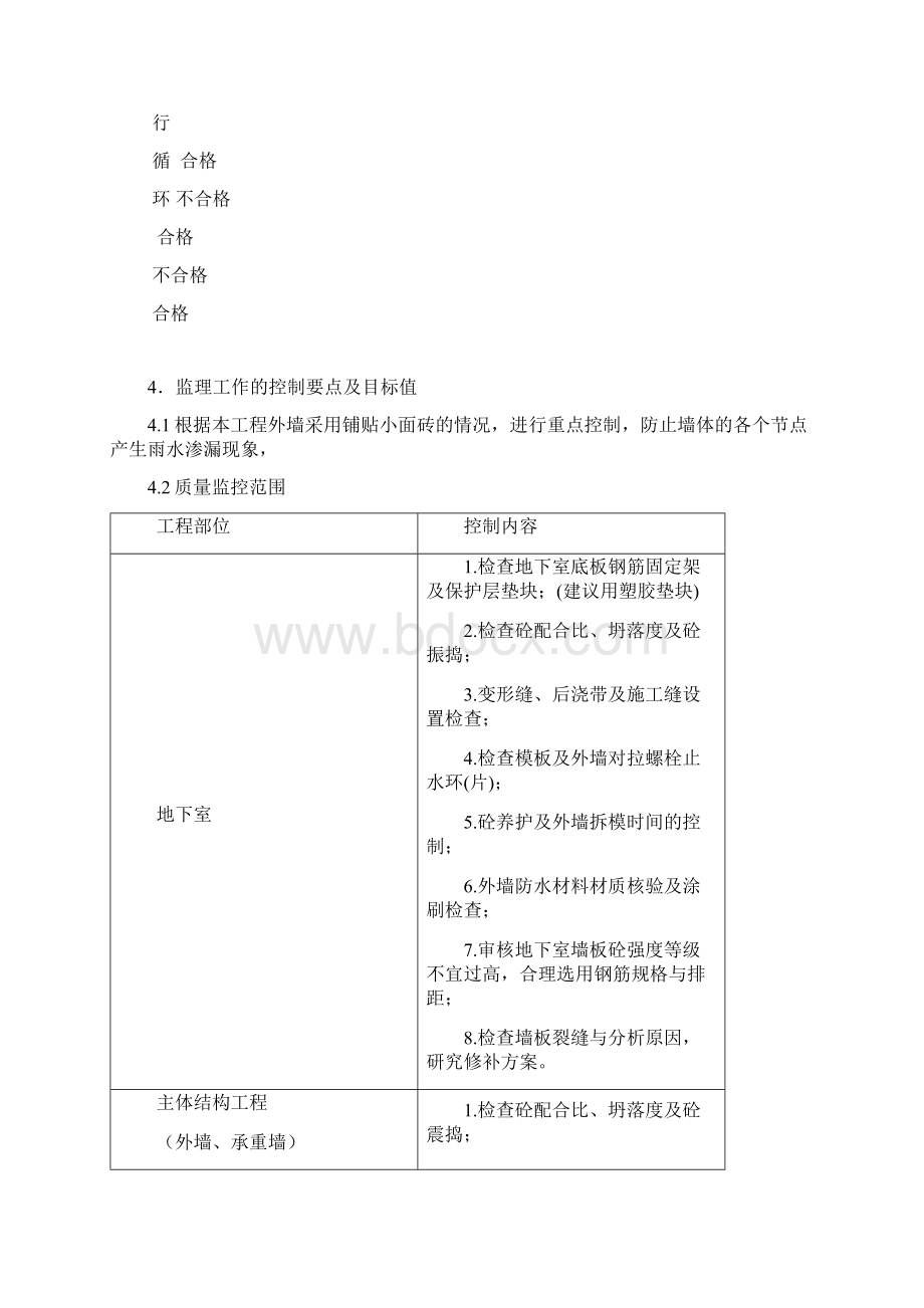 住宅防渗漏工程施工质量监理实施细则.docx_第3页