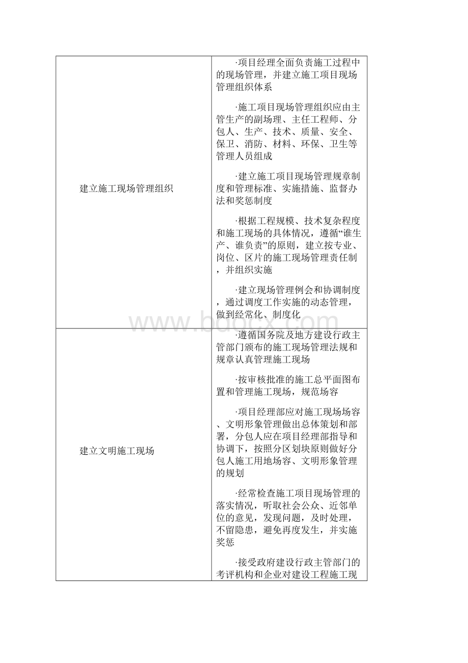 318 施工项目现场管理.docx_第2页