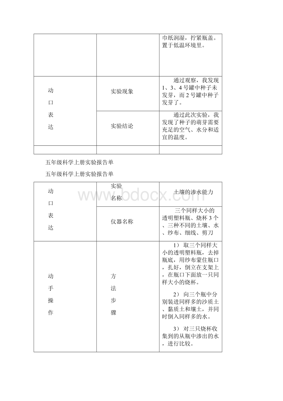 小学科学科学实验报告单.docx_第2页