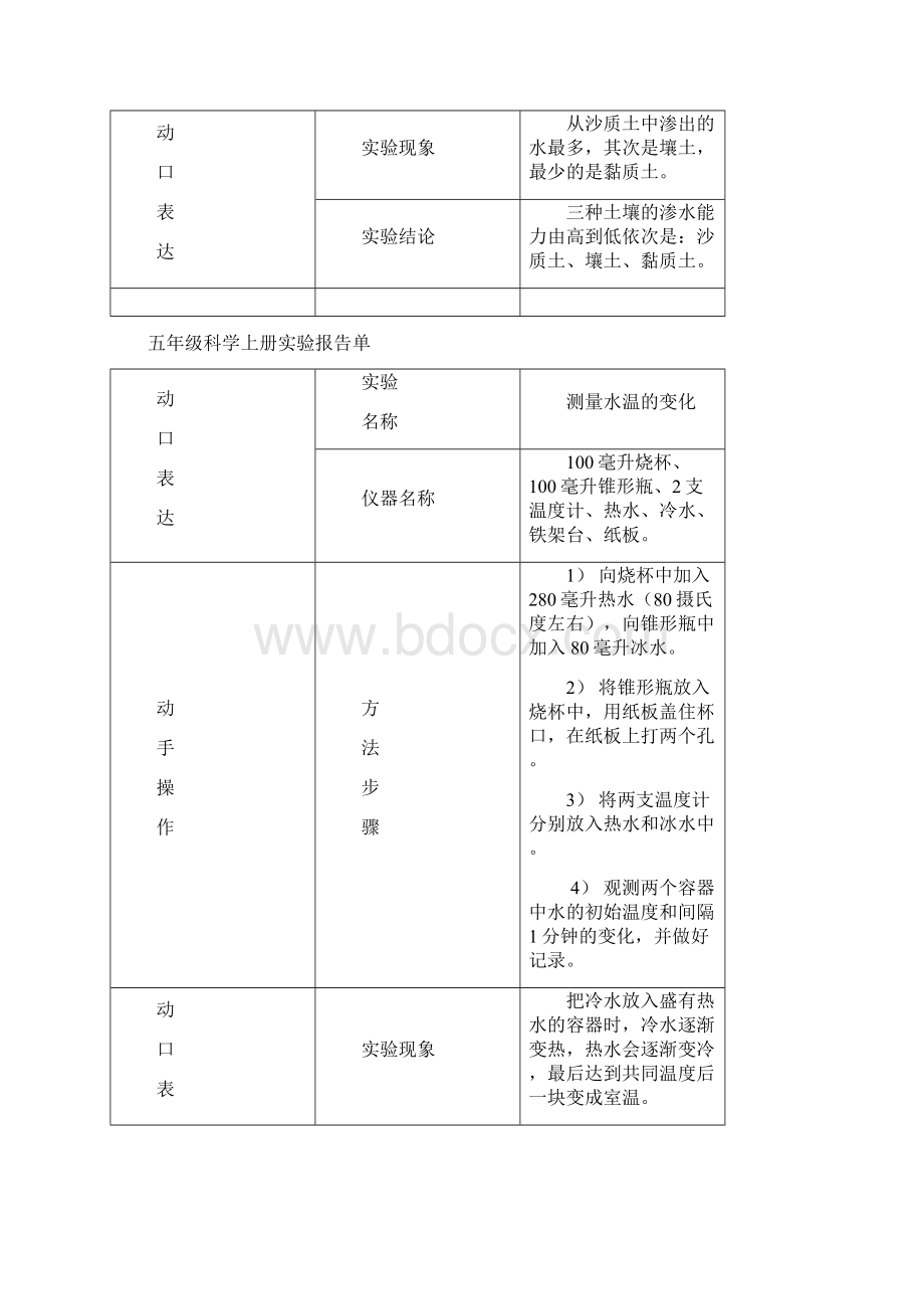 小学科学科学实验报告单.docx_第3页