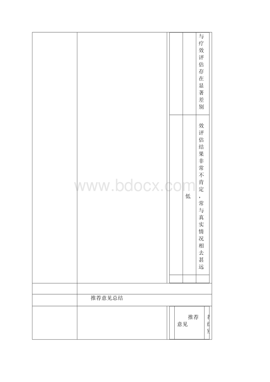 急性肾损伤临床指南中文版Word格式文档下载.docx_第3页