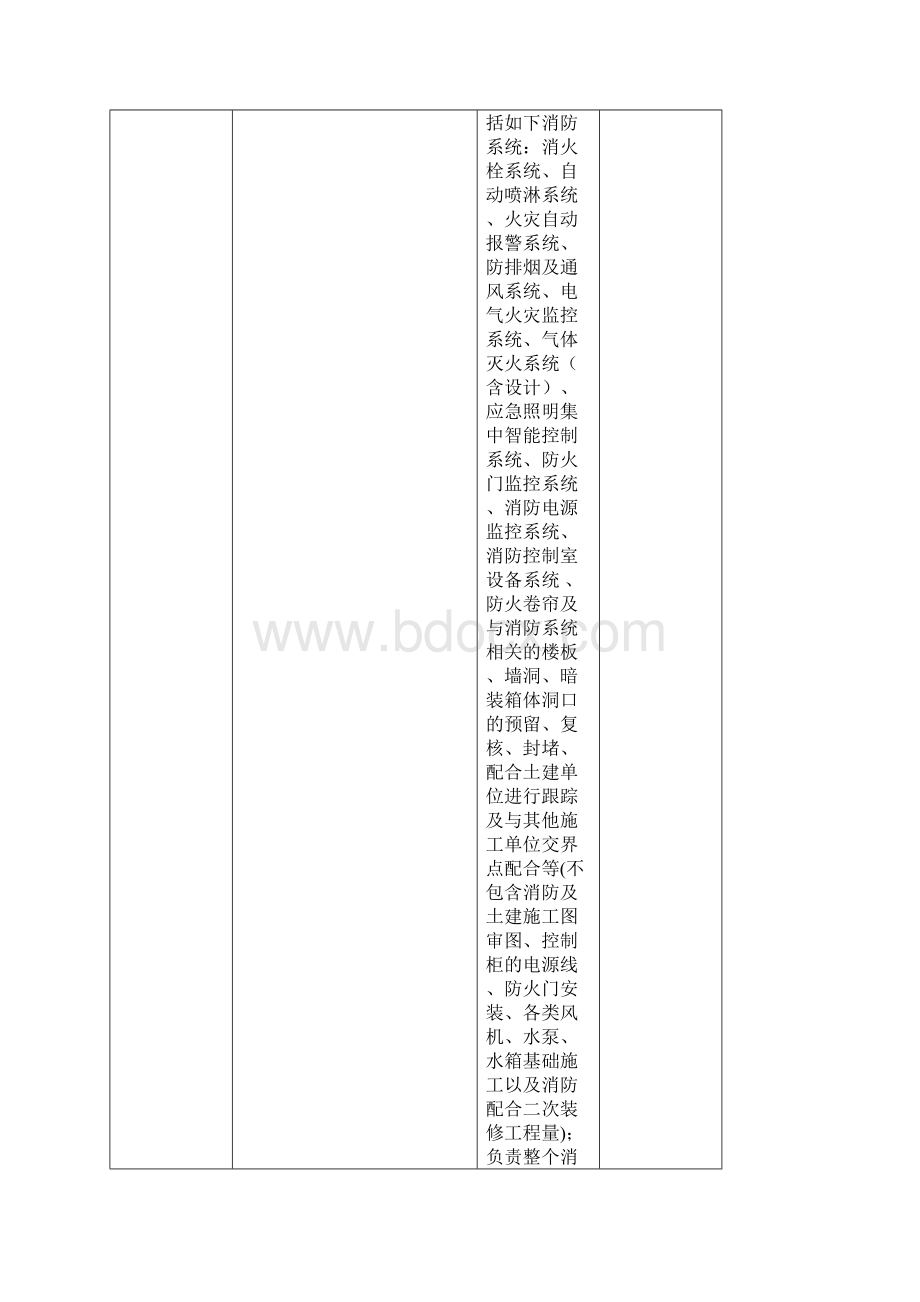 地产项目消防工程招标文件全docxWord格式.docx_第3页