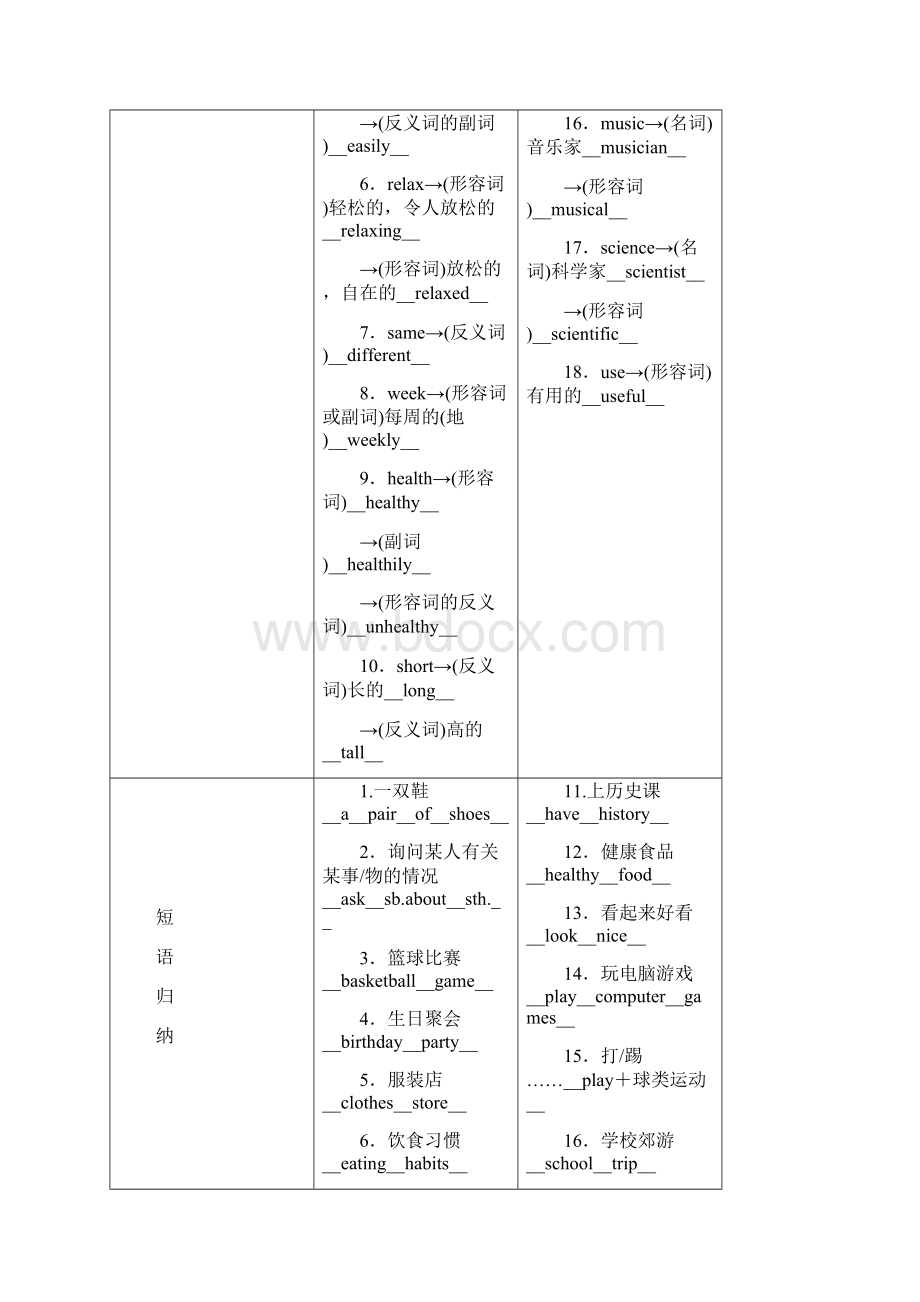 中考英语命题研究第一部分教材知识梳理篇七上Units59试题Word文档下载推荐.docx_第2页