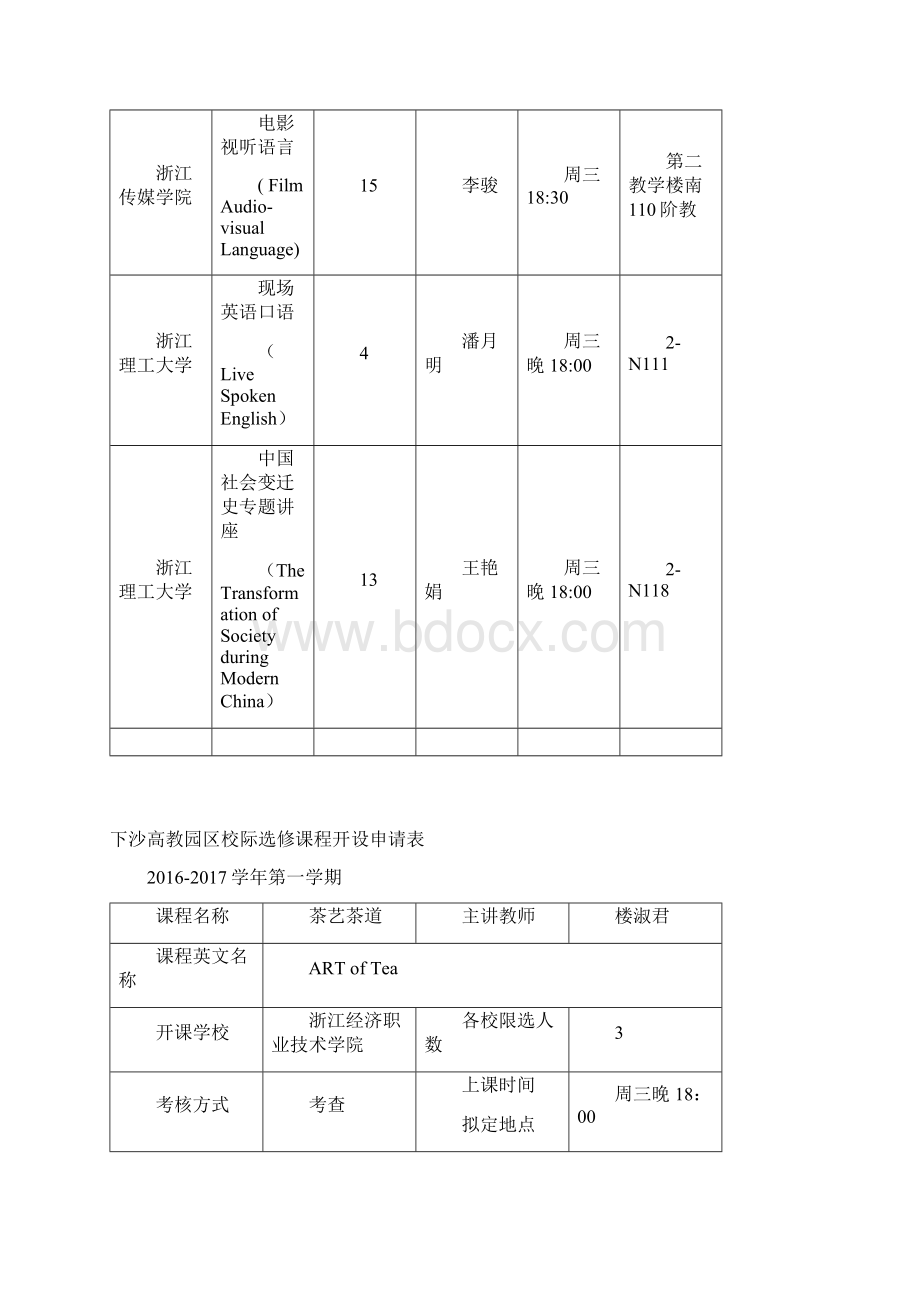 下沙高教园区域校际选修课一览表.docx_第2页