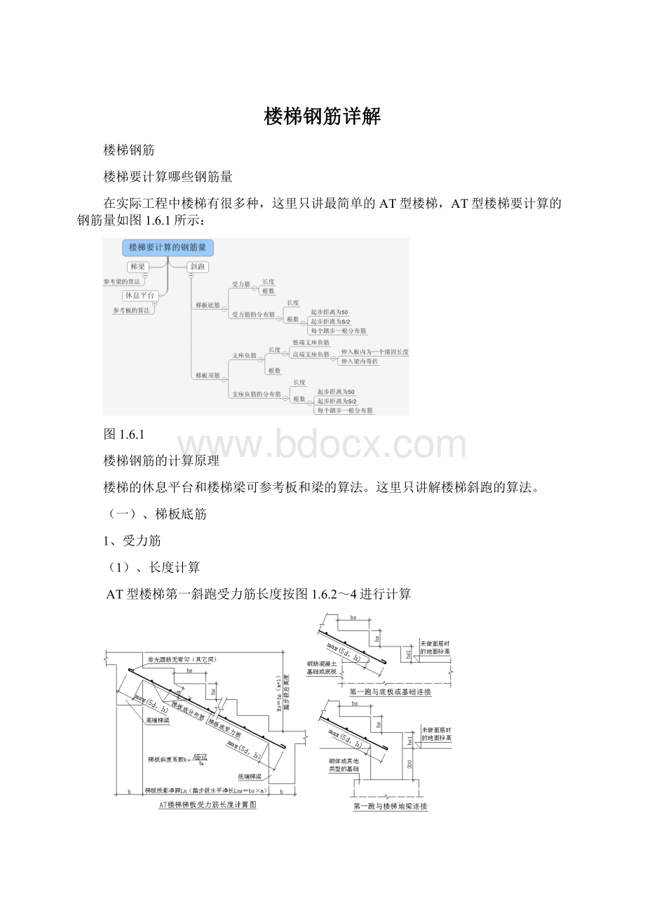 楼梯钢筋详解.docx