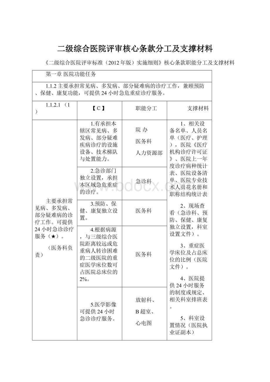 二级综合医院评审核心条款分工及支撑材料.docx_第1页