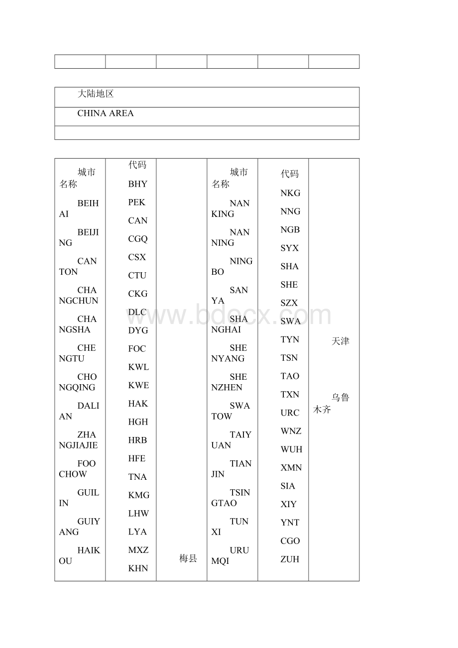 国际国内城市三字代码查询城市航空代码表Word文档格式.docx_第2页