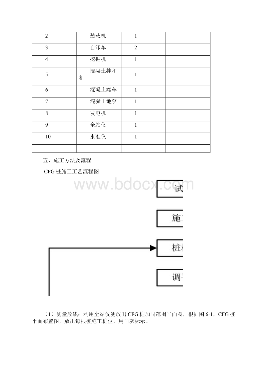 CFG桩施工工艺总结Word文档下载推荐.docx_第3页