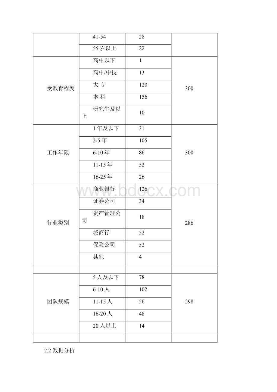 金融企业自我管理团队内容结构分析.docx_第3页