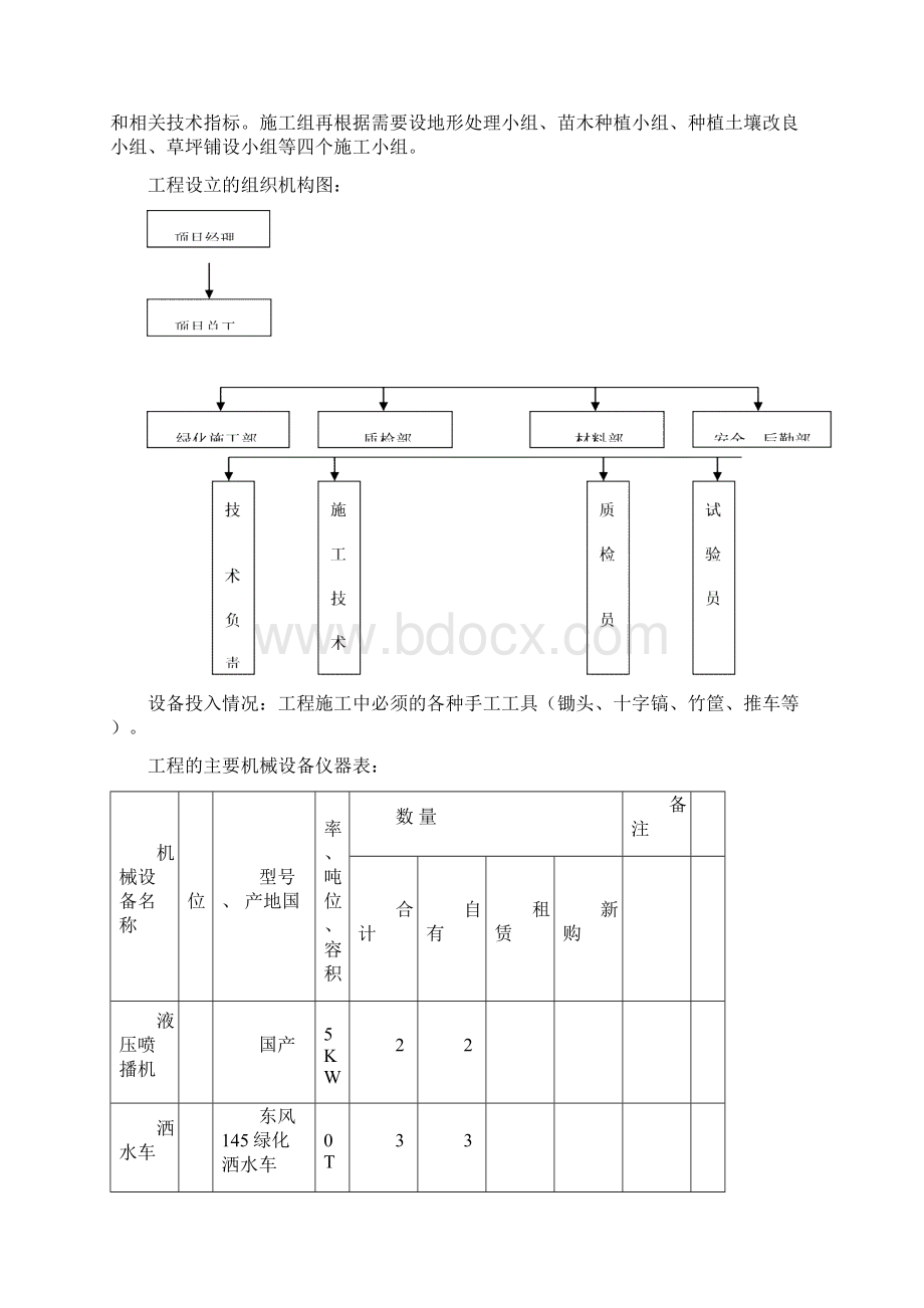 公路绿化施工总结.docx_第2页