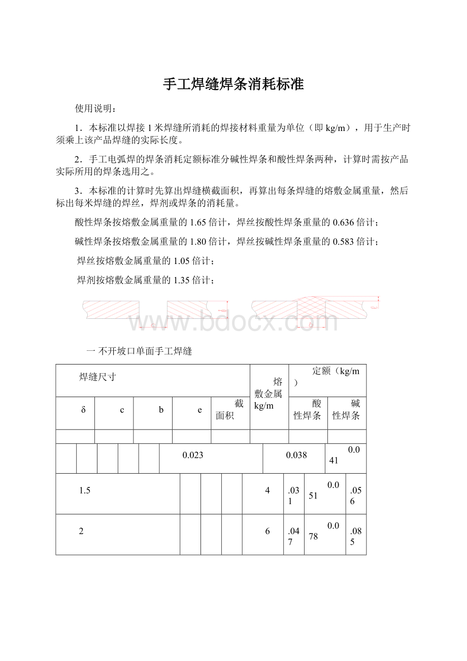 手工焊缝焊条消耗标准Word格式.docx_第1页