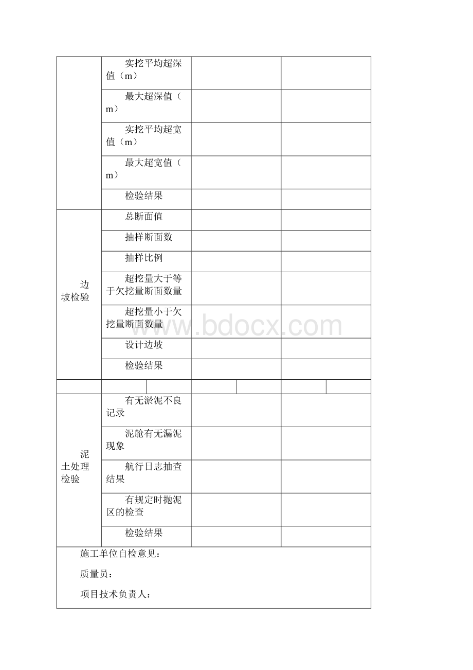 疏浚与吹填工程质量检验标准附表1文档格式.docx_第2页