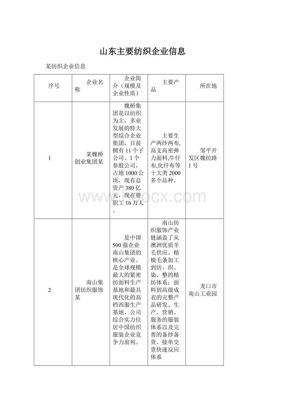 山东主要纺织企业信息Word格式.docx_第1页