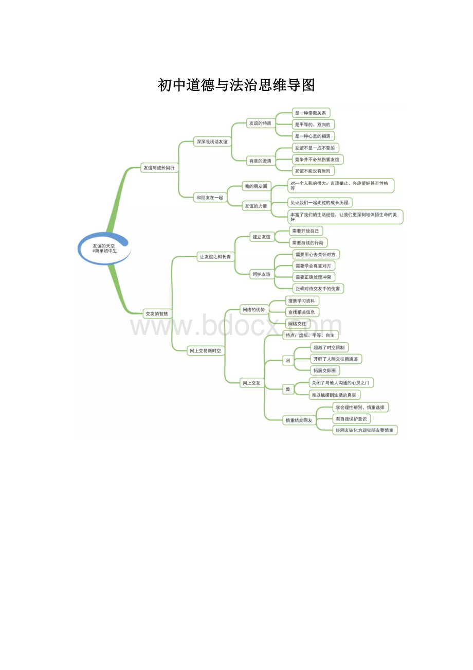 初中道德与法治思维导图.docx_第1页