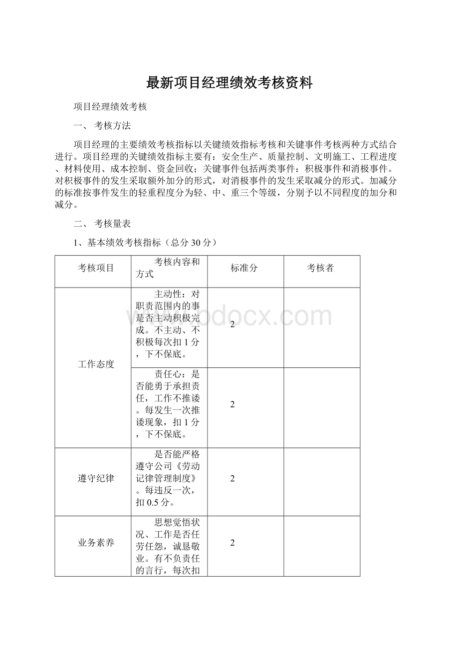 最新项目经理绩效考核资料.docx