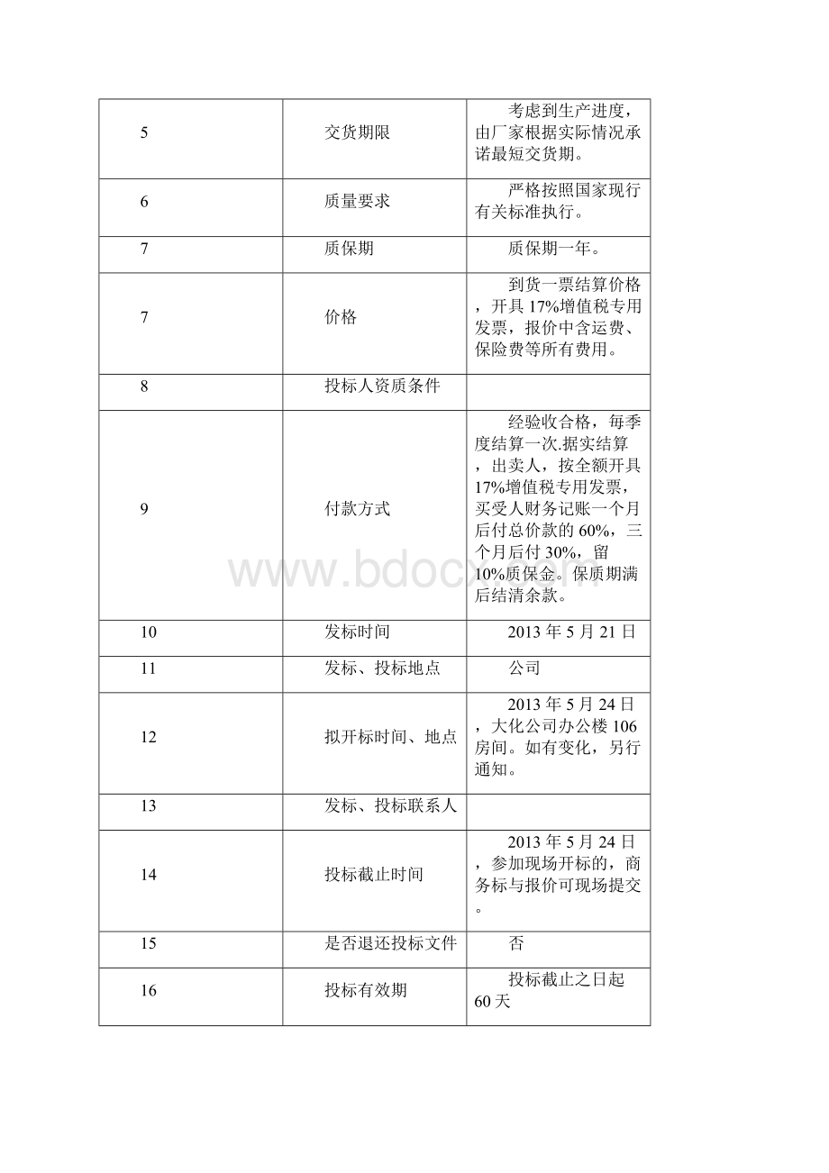 三胺集装袋 采购招标文件资料.docx_第2页