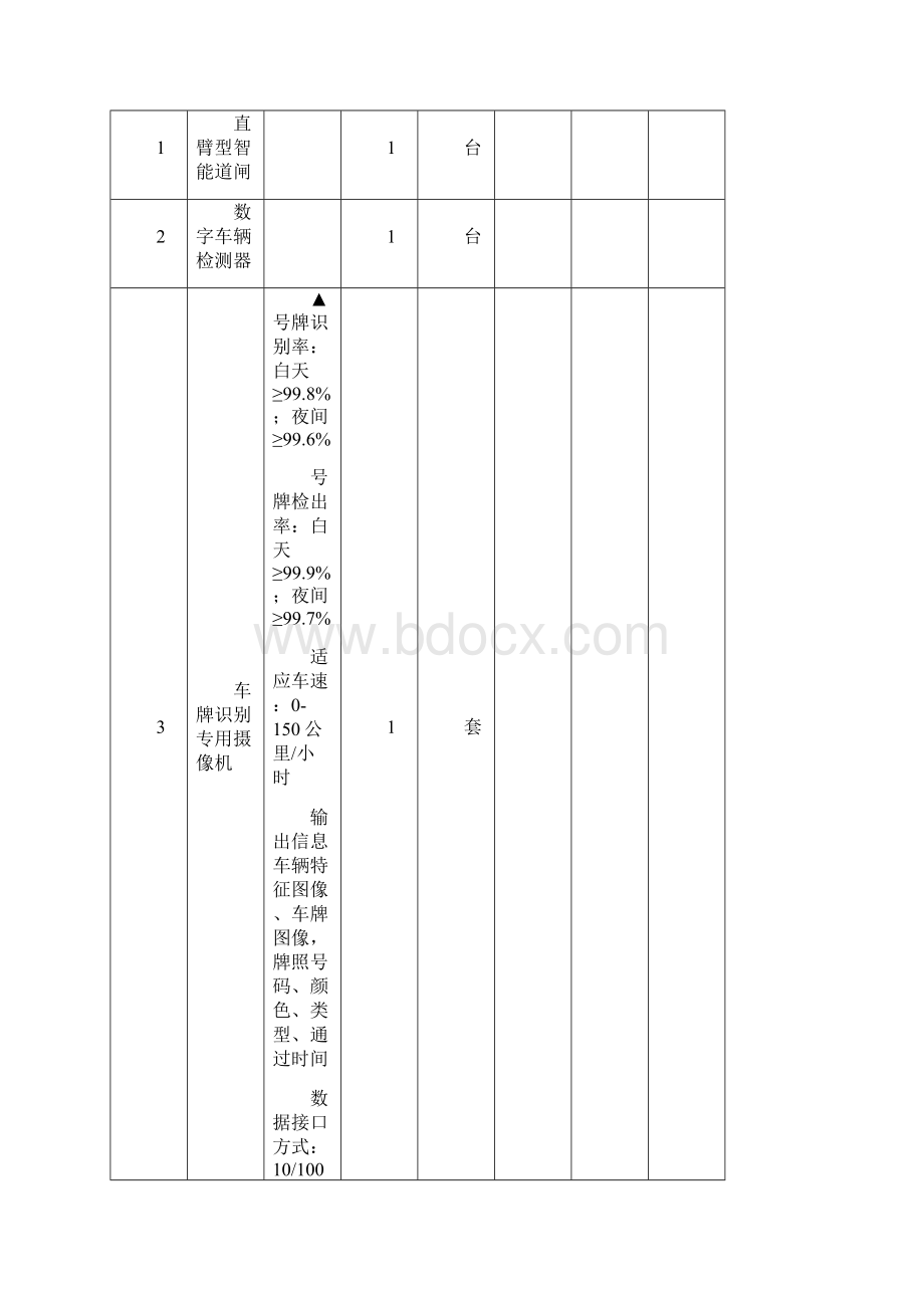 车牌识别无人值守停车场收费管理系统清单.docx_第2页