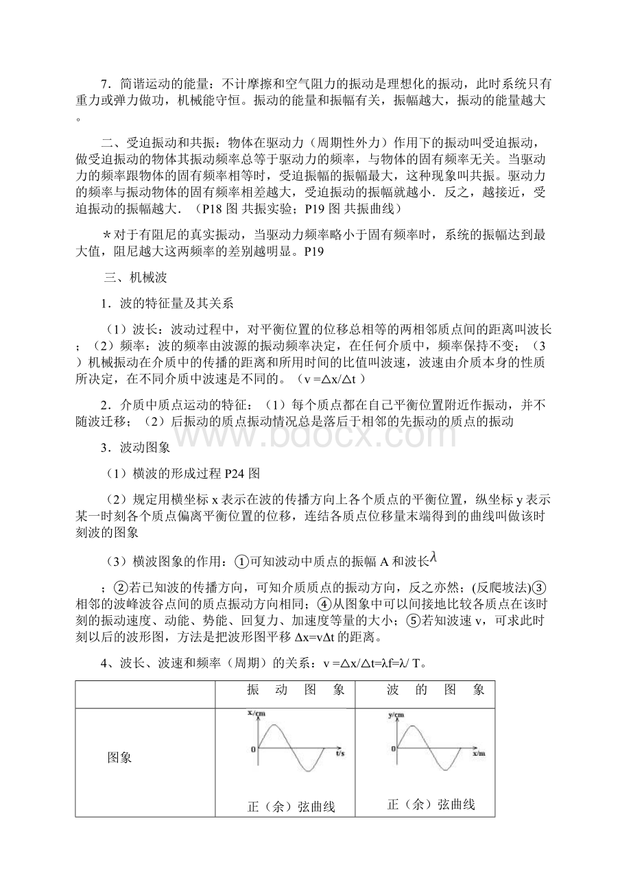 物理 选修34知识点归纳Word格式.docx_第2页